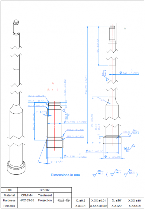 Core Pins